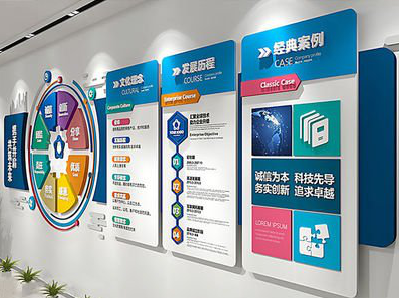 王屋企业文化墙内容对员工有什么影响？